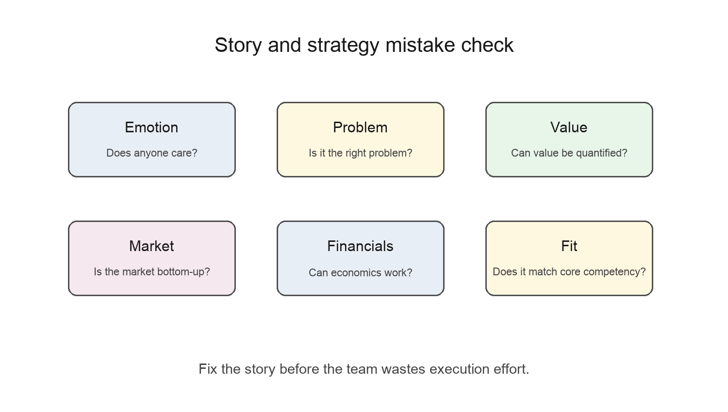 Figure 11. Common story and strategy mistakes to check before the next execution cycle.