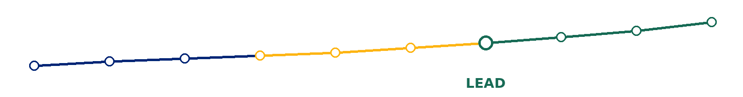 Chapter 06 position on the blue-gold-green IE 101 project journey.